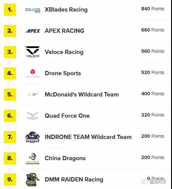 意大利無(wú)人機(jī)比賽排名
