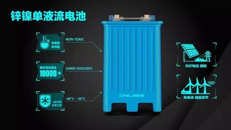 液流電池舉例 液流電池舉例