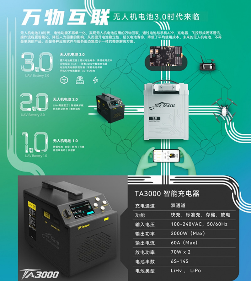 TA3000植保無(wú)人機(jī)電池智能充電器 TA3000植保無(wú)人機(jī)電池智能充電器