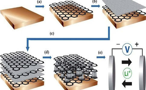 電池內部結構 電池內部結構