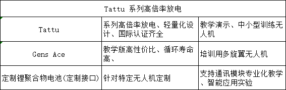 推薦電池系列 推薦電池系列