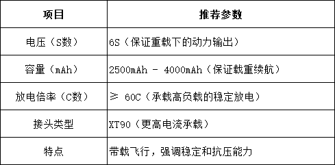 重載風格電池選擇建議 重載風格電池選擇建議