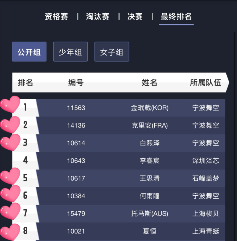 中國無人機(jī)競速聯(lián)賽，8強(qiáng)格局，Tattu憑7席霸榜