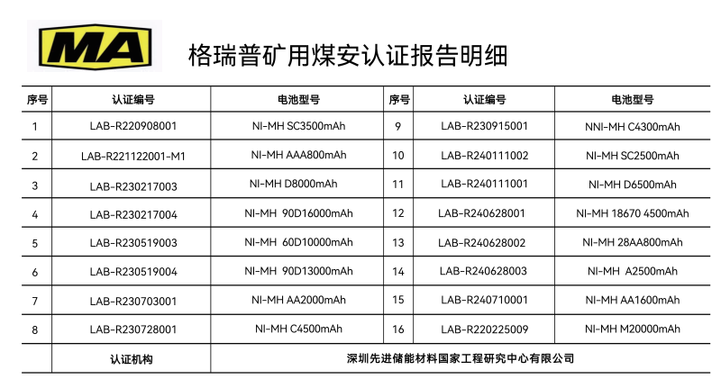 格瑞普礦用煤安認(rèn)證報告 格瑞普礦用煤安認(rèn)證報告